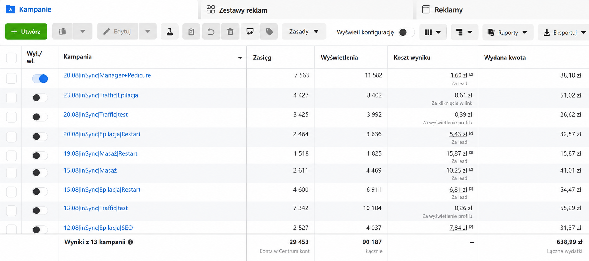 Częściowy widok wyników kampanii w Meta Ads Manager